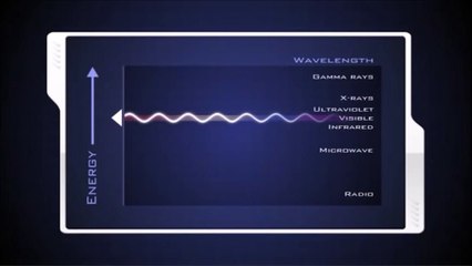 The Science of Light olor for Kids - Rainbows and the Electromagnetic Spectrum - FreeScho