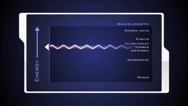 The Science of Light olor for Kids - Rainbows and the Electromagnetic Spectrum - FreeScho