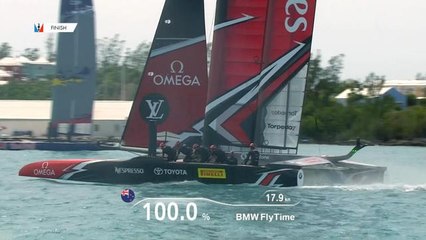 Americas Cup 2017 - Victoire décisive des Kiwis