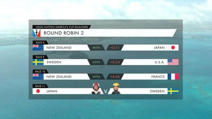 Americas Cup 2017 - Groupama Team France éliminé