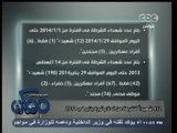 #ممكن | 432 شهيداً للشرطة من اندلاع ثورة يناير في 2011