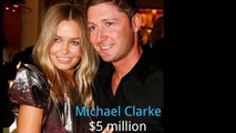 2015 cricket Top 10 Richest Cricketers ★By Forbes Magazine