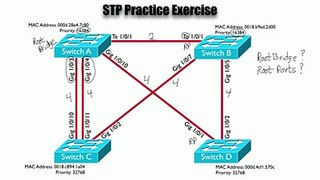 Lesson 3.3- STP Practice Exercise - CCNP Routing and Switching SWITCH 300-115 Complete Video Course