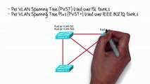 Lesson 3.5- STP Variants - CCNP Routing and Switching SWITCH 300-115 Complete Video Course