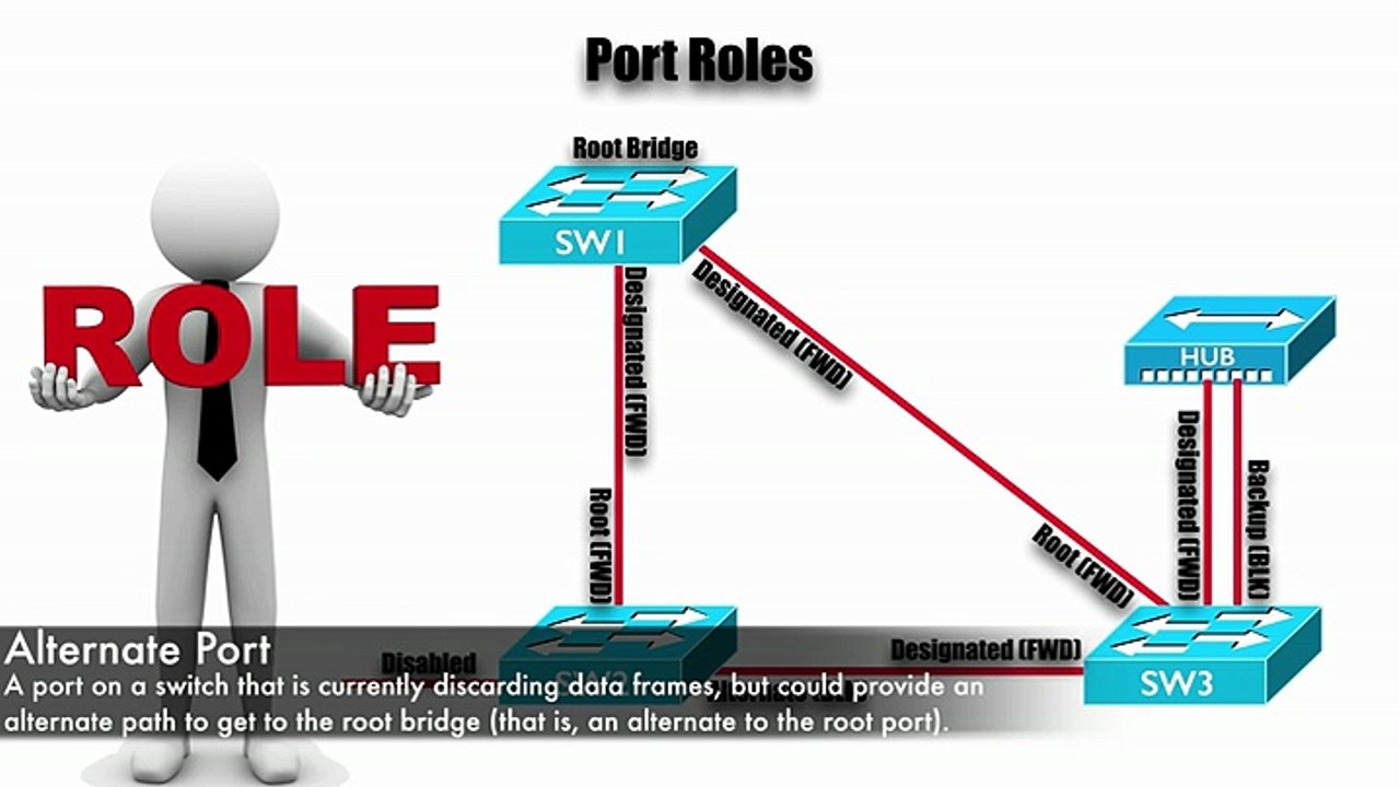 Lesson 3.10- Rapid PVST+ Theory - CCNP Routing and Switching SWITCH 300-115 Complete Video Course