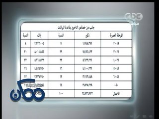 #ممكن | بالأرقام مشاركة الشباب فى الاستفتاء على دستور 2014