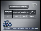 #ممكن | الحلقة الكاملة 17- يناير- 2014 | النتائج الأولية للستفتاء على الدستور