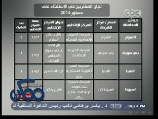 #ممكن | أعرف لجنتك | لجان المغتربين في الاستفتاء على دستور 2014