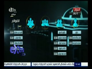 #غرفة_الأخبار | نتائج أولية غير رسمية : تقدم قائمة في حب مصر وإعادة لمعظم لجان الفردي