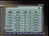 #هنا_العاصمة | ‎قائمة بـ 702 اسم لقيادات إخوانية متحفظ على أموالهم بالقاهرة والمحافظات