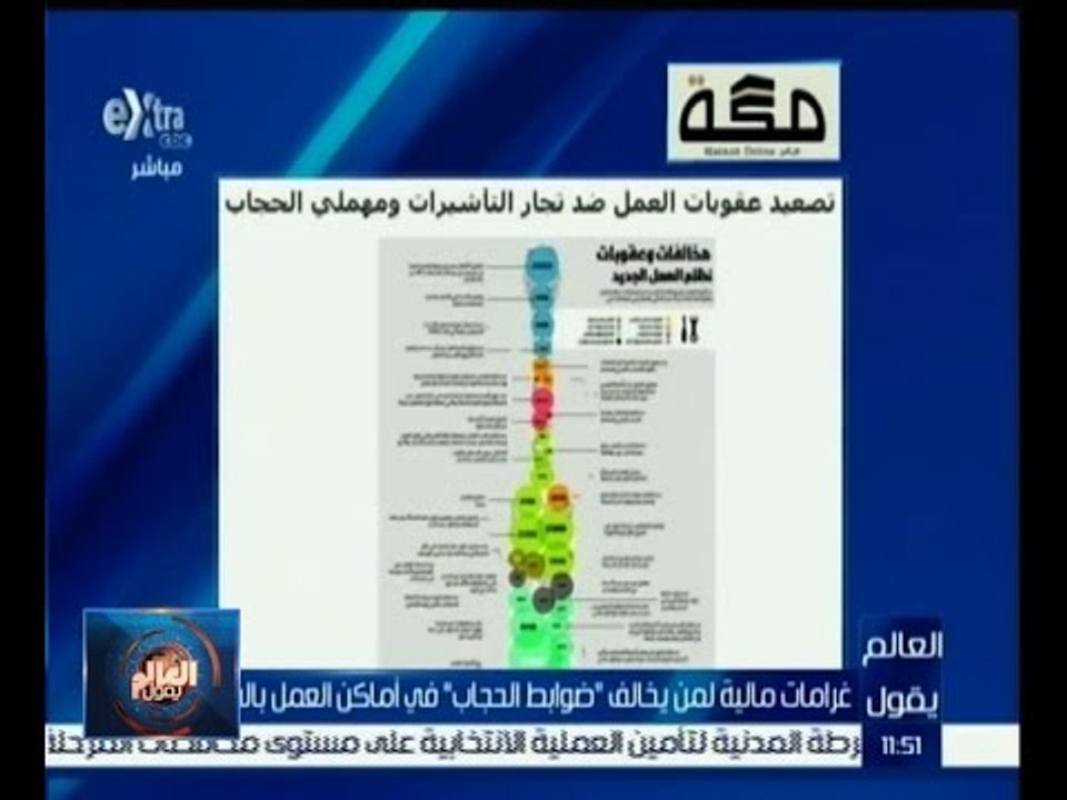 #العالم_يقول | غرامات مالية لمن يخالف "ضوابط الحجاب" في اماكن العمل بالسعودية