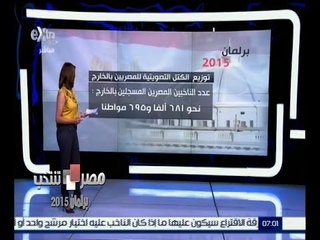 #مصر_تنتخب | توزيع الكتل التصويتية للمصريين بالخارج