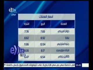 #غرفة_الأخبار | شاهد…أسعار العملات والذهب ليوم 13 أكتوبر 2015