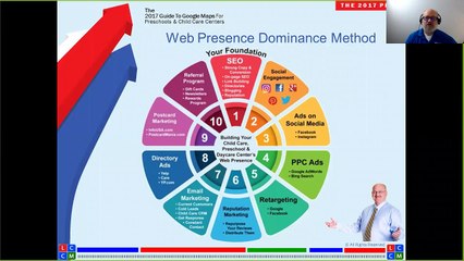 Local Child Care Marketing