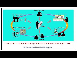 Global IP Multimedia Subsystem Market Research Report 2017: Aarkstore