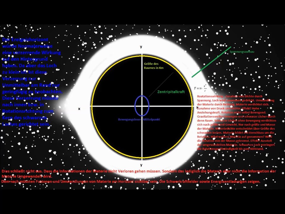 'Der Fall Albert Einstein' Der Irrtum von schwarzen Löchern