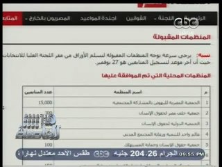 #هنا_العاصمة | مصادر للبرنامج : استبعاد نصف عدد الجمعيات التى حصلت على موافقة لمراقبة الاستفتاء