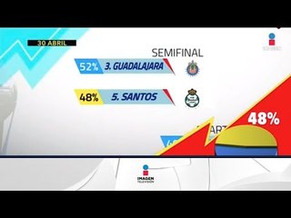 Adrenalina | Programa completo del 21 de mayo de 2017 | Imagen Deportes