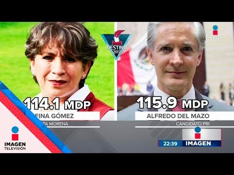 Por qué ganó el PRI el Estado de México | Noticias con Ciro Gómez Leyva