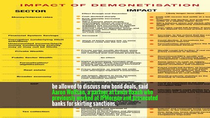 In a statement, a spokeswoman for the Export-Import Bank said, “These transactions