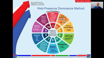 Child Care Website Conversion Factors - Call us! (855) 215-3828