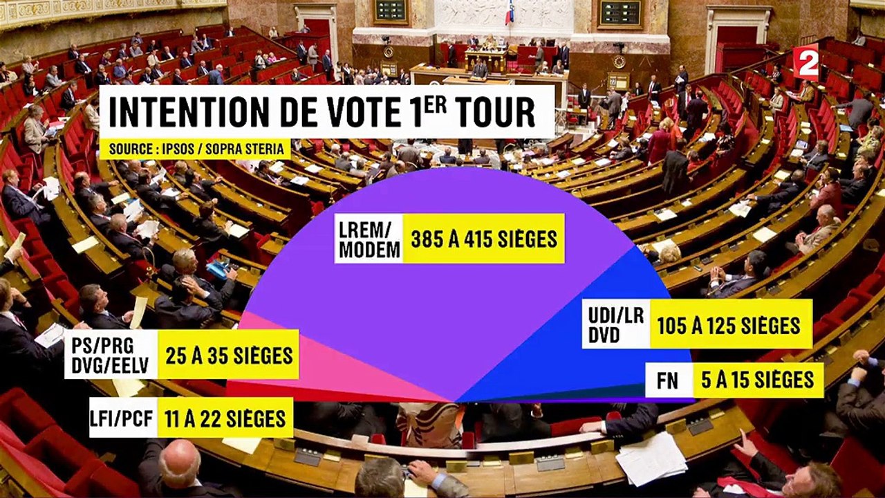 Législatives : raz-de-marée en vue pour la Répu...