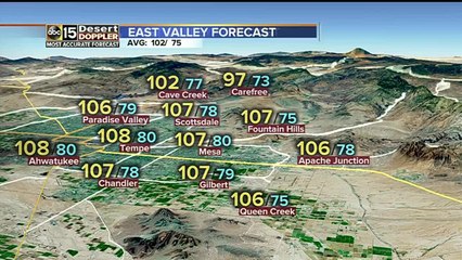 Breezes bring slightly cooler days toward the end of the week