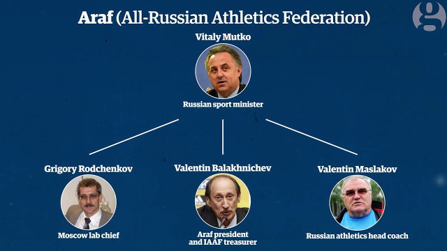 Who's who in the Russia athletics doping scandal