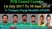fakhar zaman,shadab khan 'C' Imad wasim 'B' fahim ashraf 'D',Umar akmal out ,PCB announces Contract