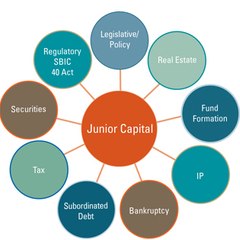 The Advantages of Mezzanine Financing - Capital Direct Funding