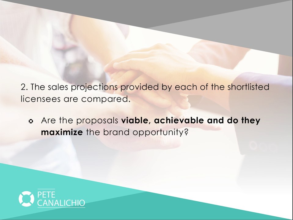 The Brand Licensing Process - Step 5: Define Licensing Opportunity | Brand Strategy