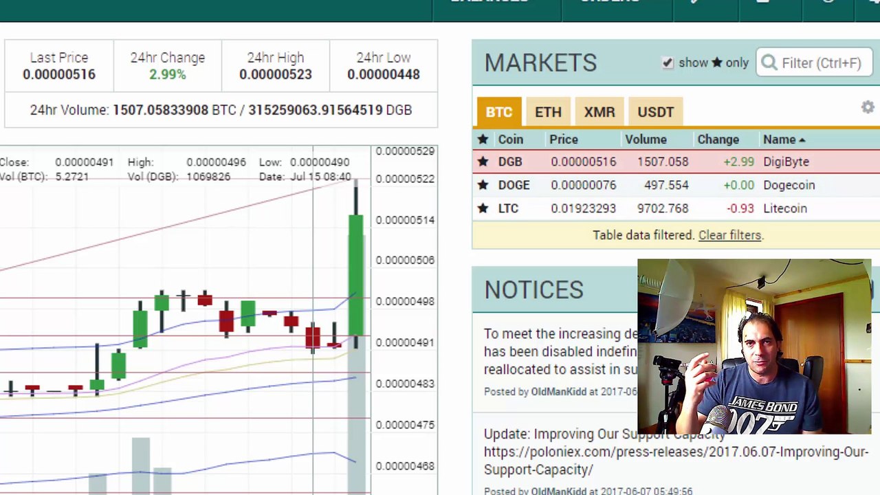 Digibyte goin up and is a  TOTAL INDEPENDENT Cryptocurrency