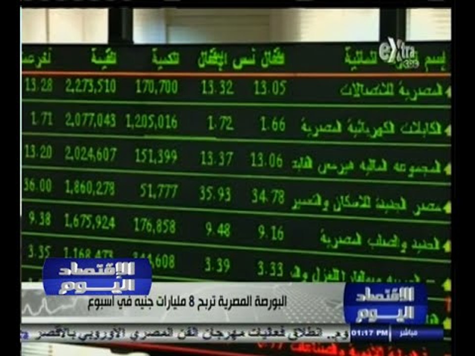 #الاقتصاد_اليوم | الحلقة الكاملة 31 أكتوبر 2014...
