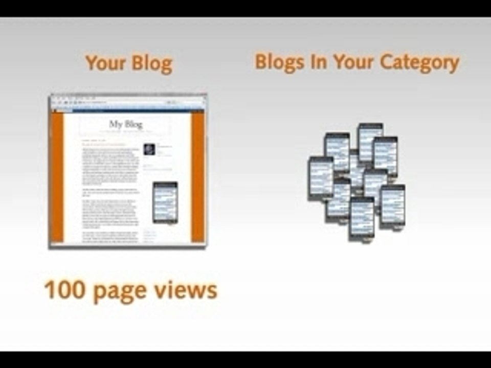Increase your Blog's Traffic - Blogrush