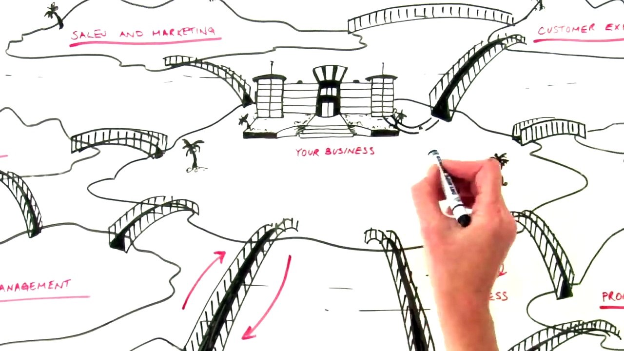 Oracle Cloud Computing