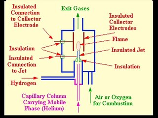 Flame Ionization Detector