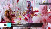 Katy Perry - Music Evolution (2007 - 2017)