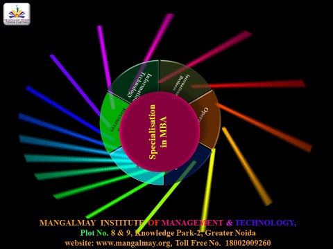 Top MBA college in Greater Noida | Mangalmay Group Of Institutions