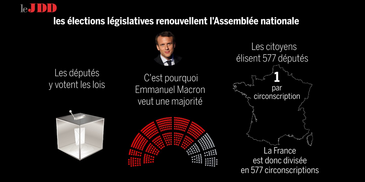 Législatives : comment ça marche?