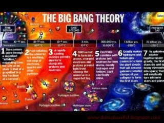 ILMUWAN CHECHNYA ׃ “Injil Tidak Original, Di Buat Manusia Beratus Tahun Setelah Yesus Meninggal !“