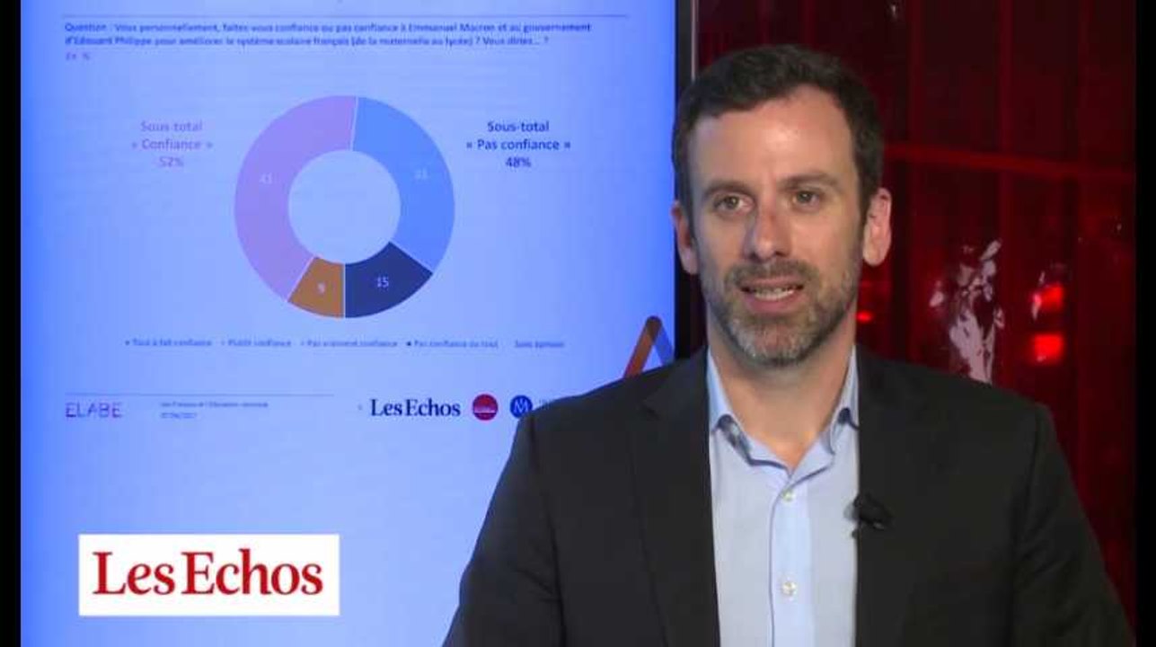 Sondage : les mesures de Macron sur l'école bien accueillies par les Français