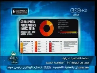 #بث_مباشر | #منظمة_الشفافية_الدولية : #مصر في المرتبة 114 مكافحة الفساد