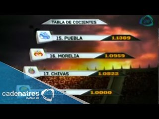 Dorados de Sinaloa se hunde en el sótano de la Tabla Porcentual