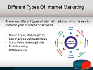 Best Internet Marketing Company Delhi