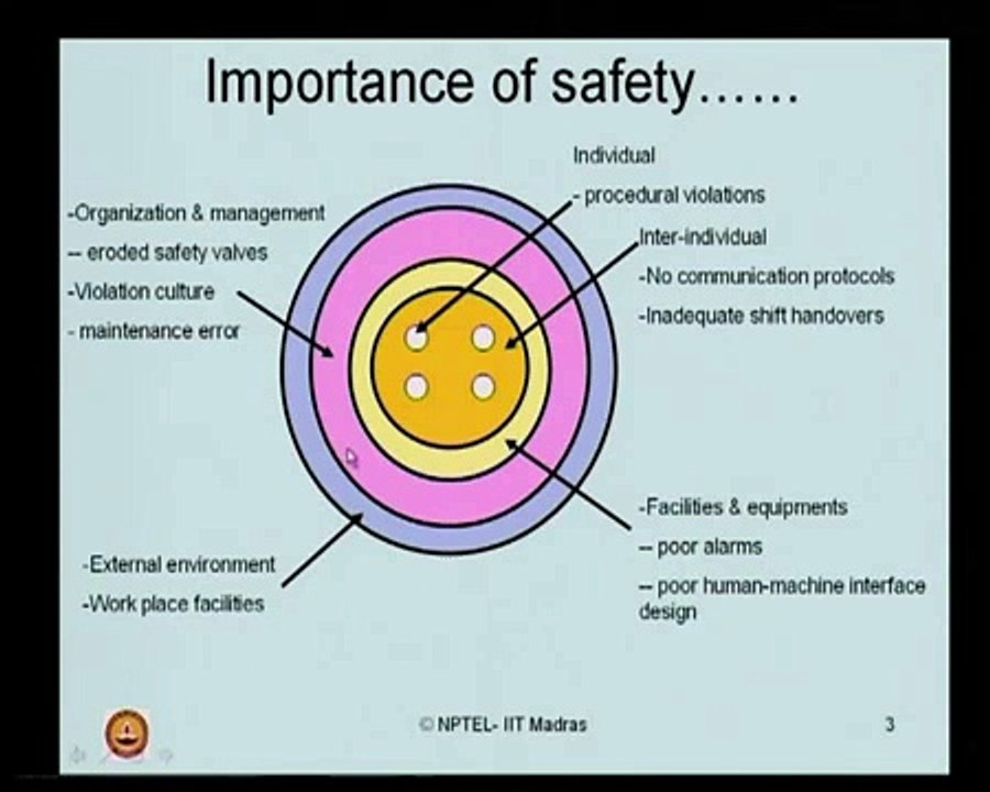 AIMMS--Mod-01 Lec-02Introduction to HSE