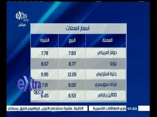 #غرفة_الأخبار | شاهد…اسعار الذهب والعملات ليوم 9 سبتمبر 2015