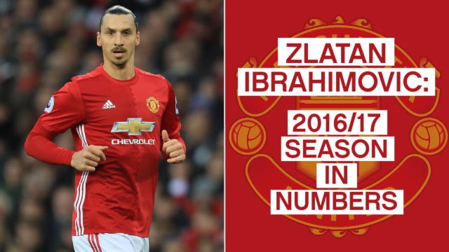 Zlatan Ibrahimovic - Man United season in numbers