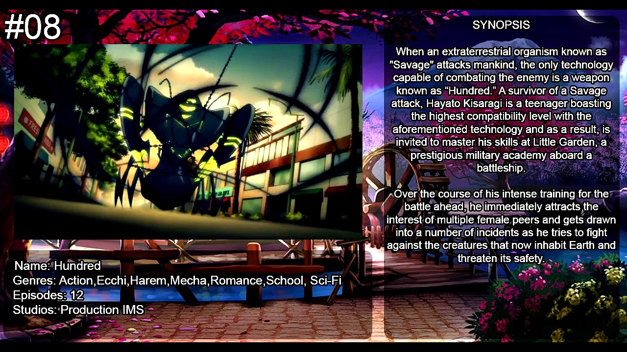 Top 10 Best Ecchi/Harem/Romance/Action/Comedy Anime