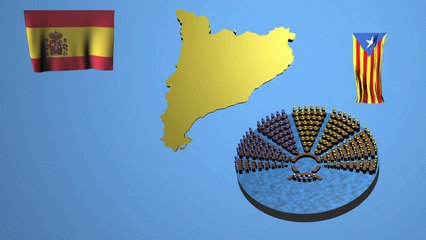 Les aspirations indépendantistes en Europe