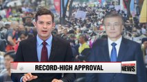 Gallup poll shows 82% approval for President Moon